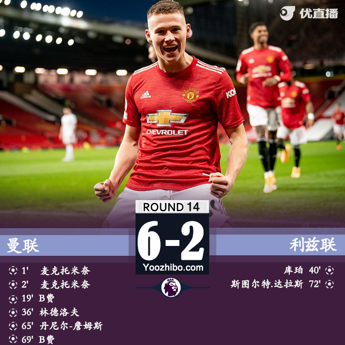 <a href=/zuqiugengduo/manlian/ target=_blank class=infotextkey>曼联</a>6-2利兹联