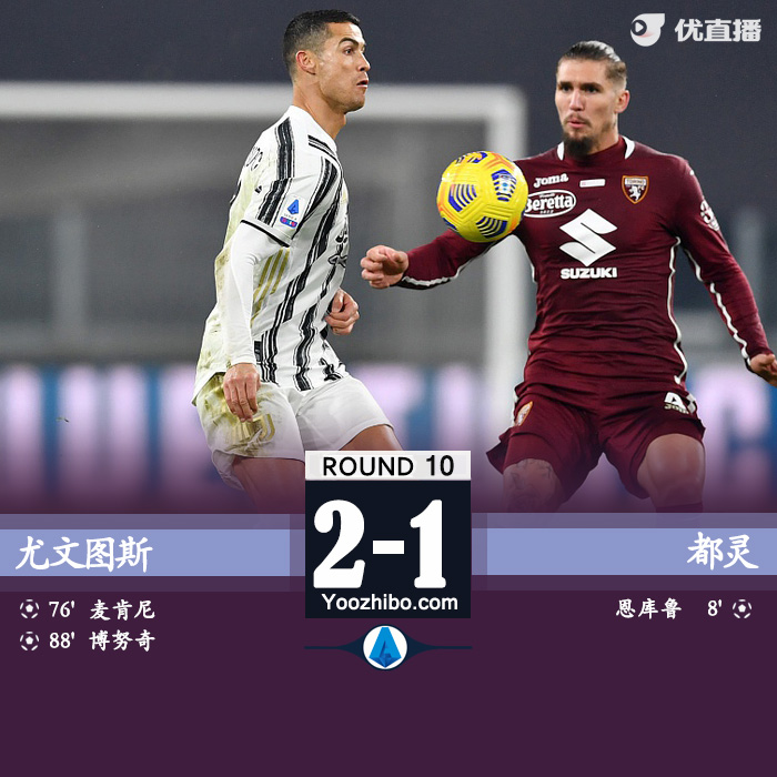 <a href=/zuqiugengduo/juventus/ target=_blank class=infotextkey>尤文图斯</a>2-1都灵