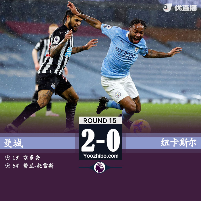 <a href=/zuqiugengduo/mancheng/ target=_blank class=infotextkey>曼城</a>2-0纽卡两连胜