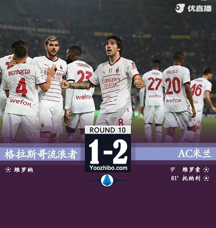 <a href=/zuqiugengduo/acmilan/ target=_blank class=infotextkey>AC米兰</a>2-1维罗纳 莱奥造乌龙托纳利制胜 